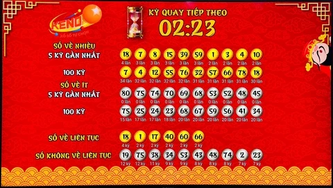 Gachoic1: Nơi Chơi Xổ Số Online An Toàn và Hiệu Quả